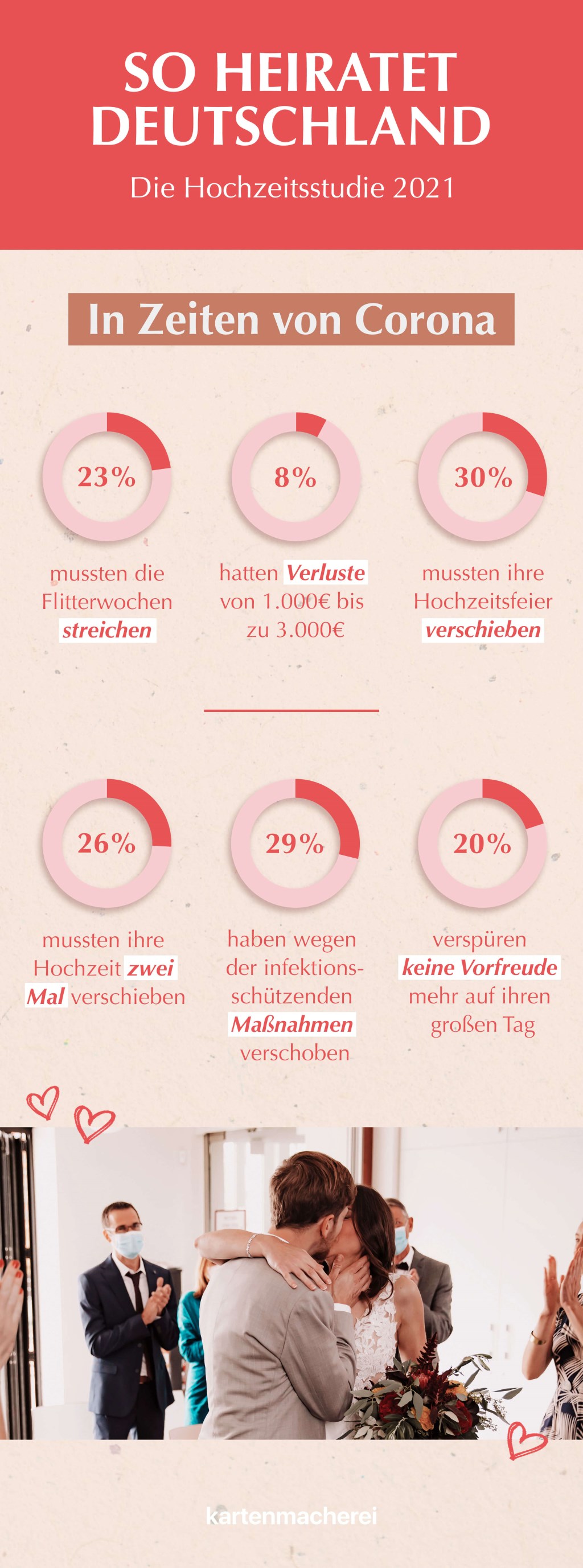 Infografik Hochzeitsstudie